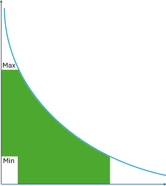 FC Chart